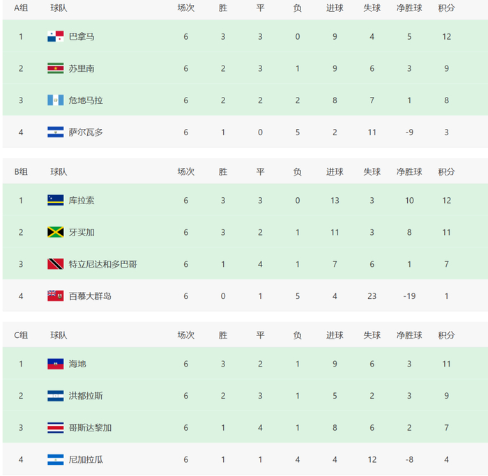 库拉索凭借扩军机遇闯入世界杯 但实力与期待差