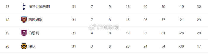 热刺解雇图多尔 44天执教成英超最短命主帅